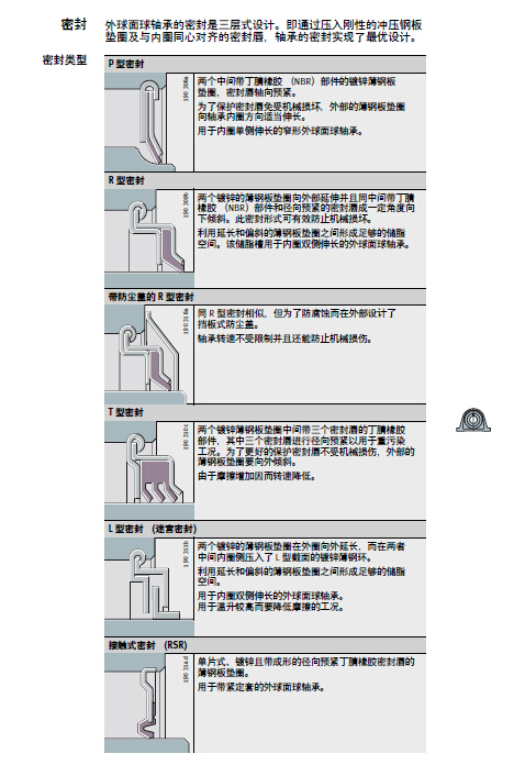 FAG軸承—外球面球軸承密封