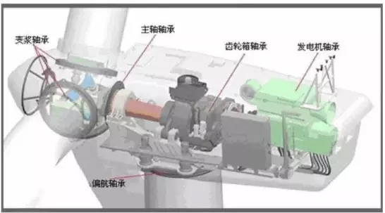 風(fēng)力發(fā)電機(jī)齒輪箱