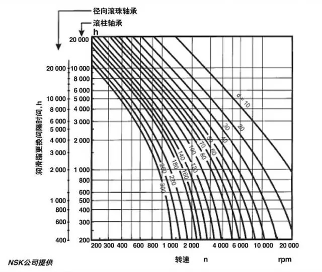 電機(jī)軸承潤(rùn)滑脂更換